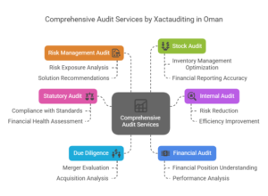 Audit Services list in Oman