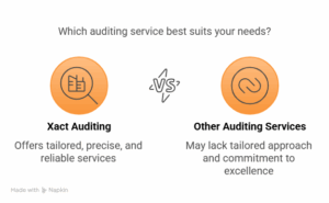 Why Choose Xact Auditing