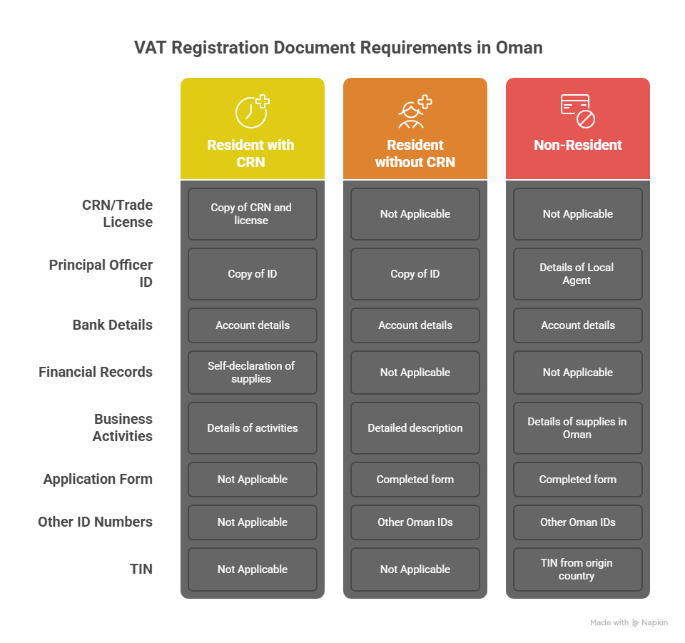 Key Documents for VAT Registration